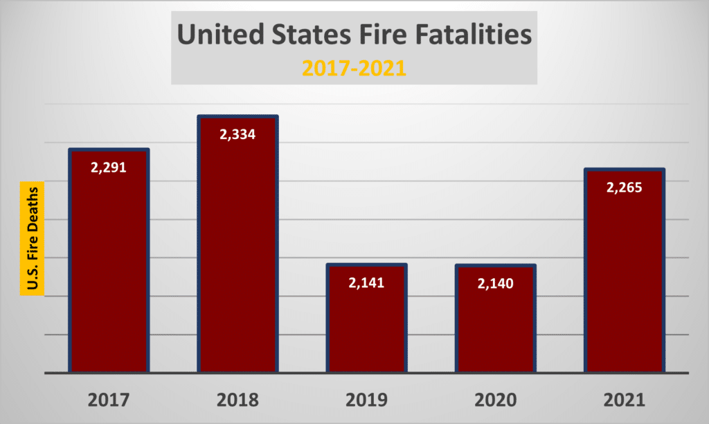 Understanding Fire Fatality Rates: A Statistical Analysis - 45iyj2u