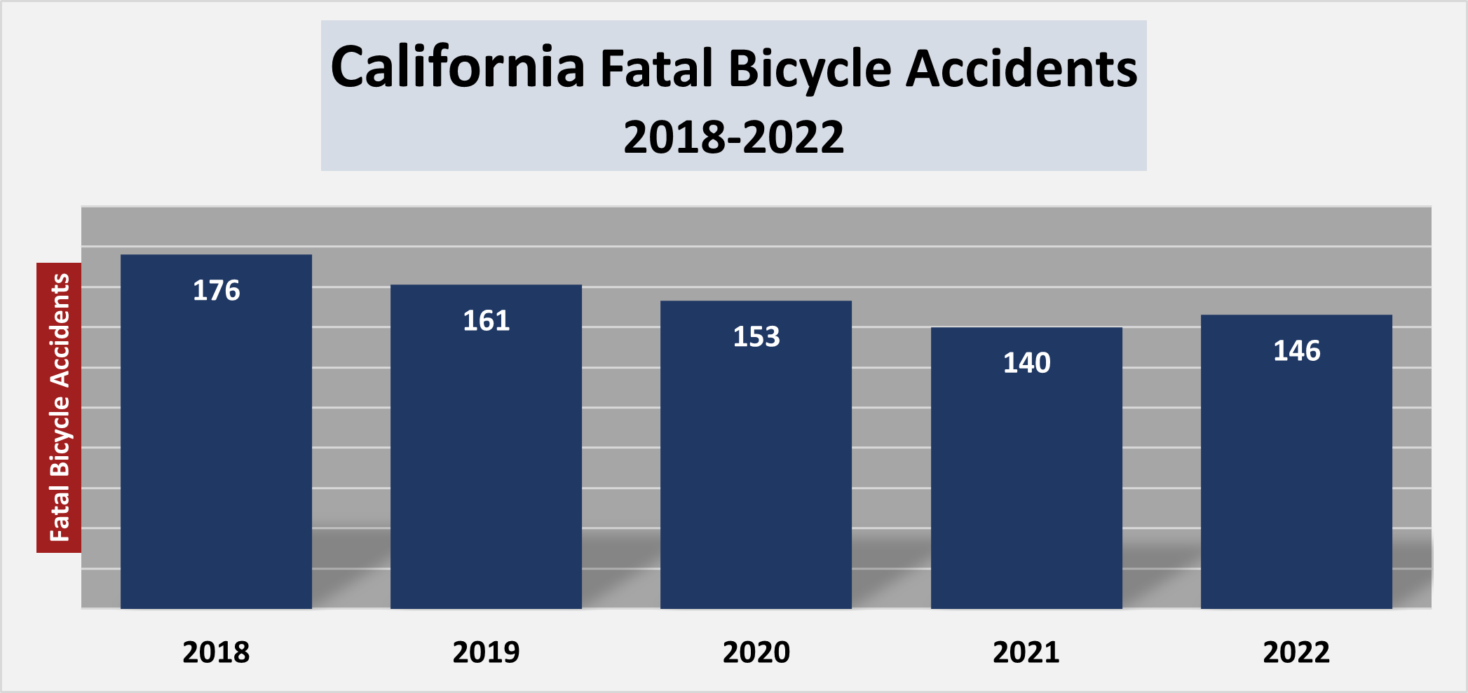 2023 Fresno Bike Accident Statistics Maison Law