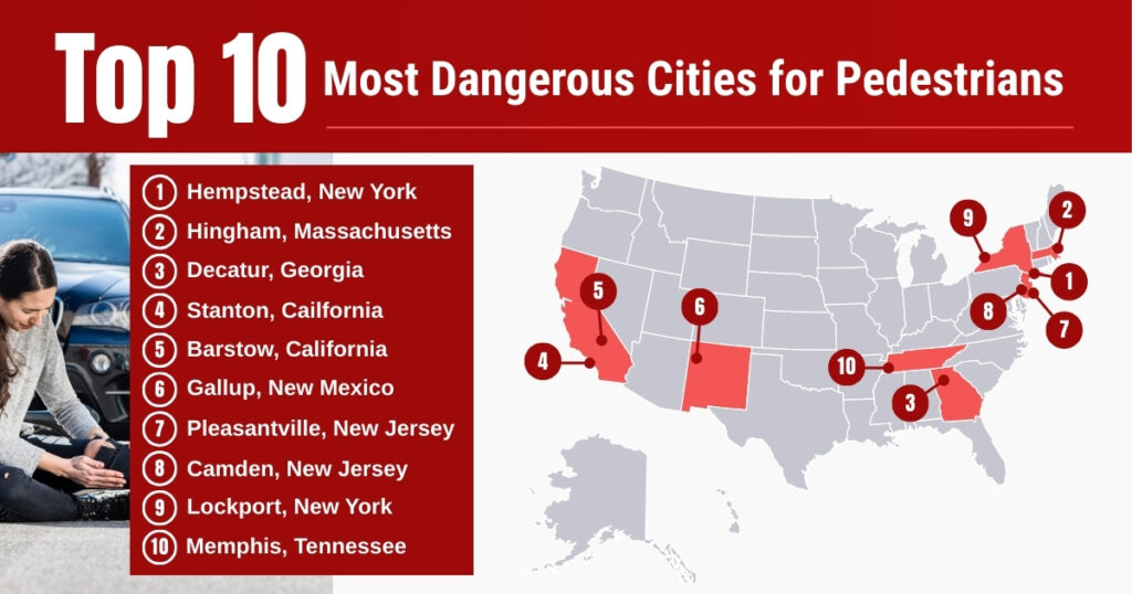 Top 10 Most Dangerous Cities for Pedestrians