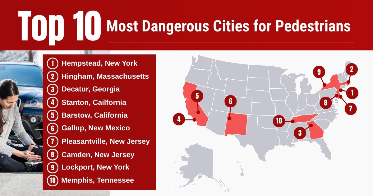 Top 10 Most Dangerous Cities for Pedestrians