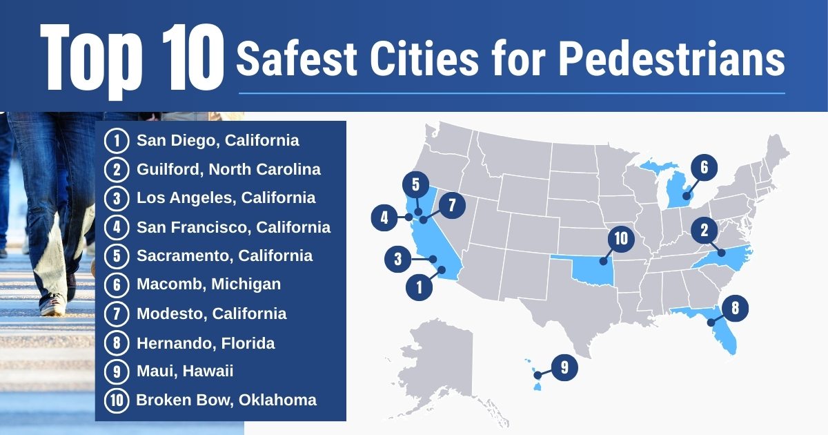Top 10 Safest Cities for Pedestrians